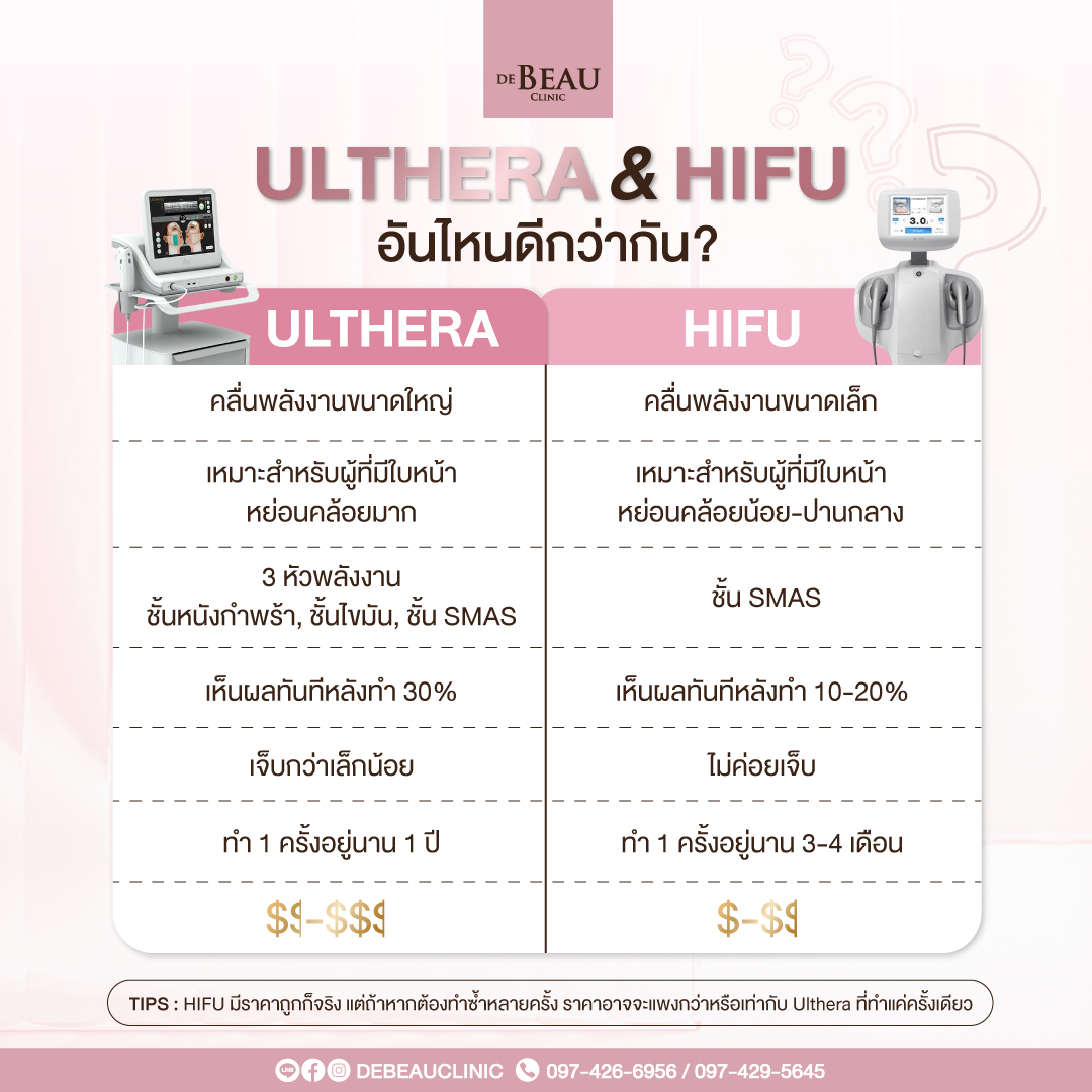 ULTHERA
